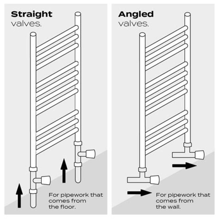 What are the two valves on a bathroom radiator?