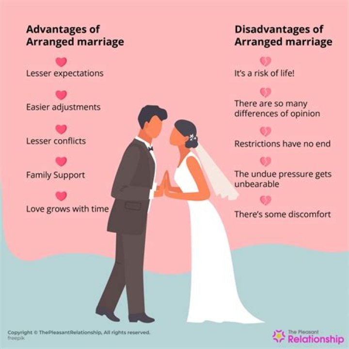 What are the types of arranged marriage?