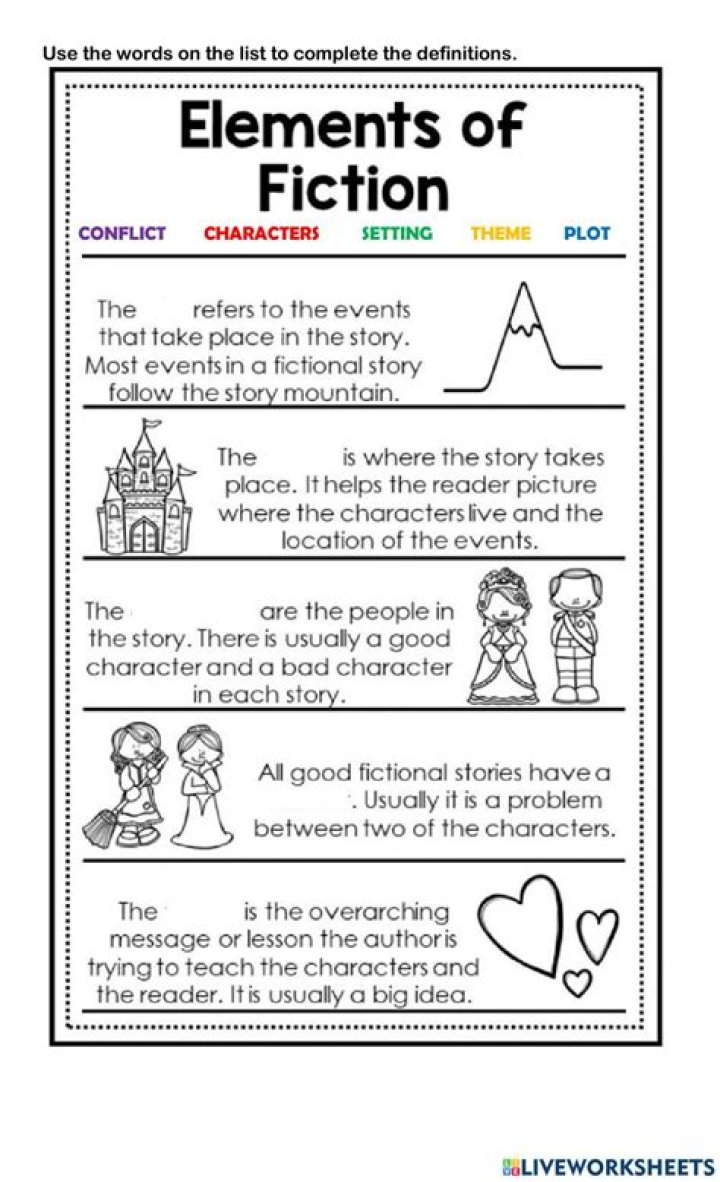 What are three types of fiction?