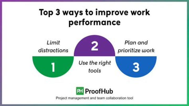 What are top 3 ways to improve on performance?