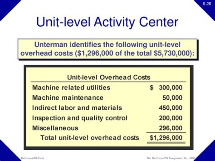 What are unit level activities?