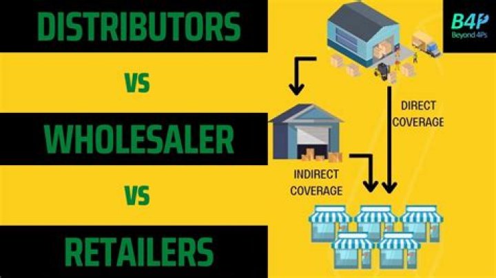 What are wholesale distribution companies?