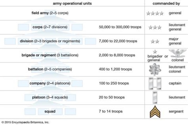 What Army units are deploying in 2021?