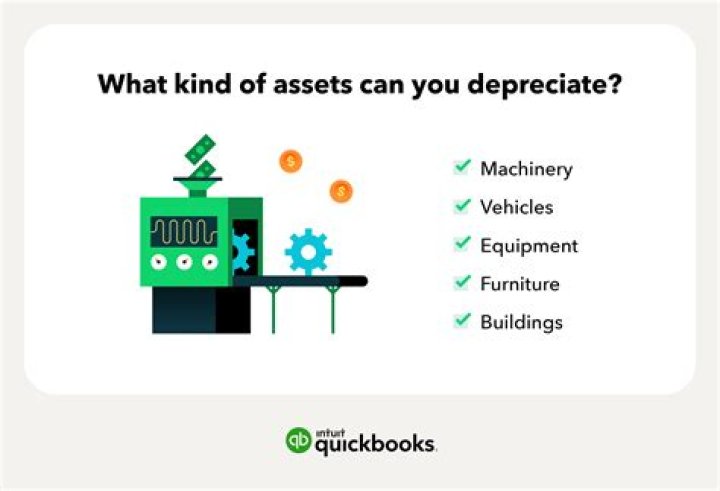What assets can a business depreciate?