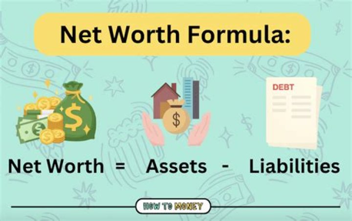 What assets determine net worth?