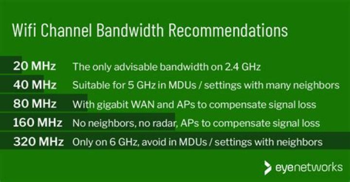 What bandwidth is 160 MHz?