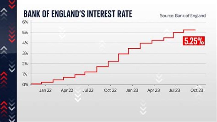 What bank is paying the best interest rate?