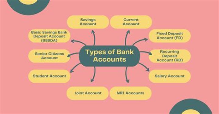 What banks offer savings accounts for minors?