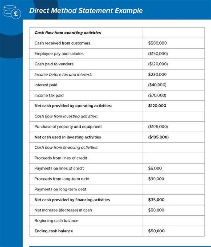 What begins an indirect statement?