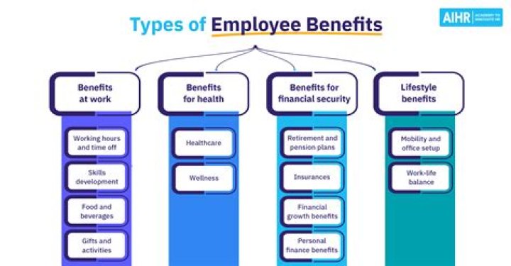 What benefits are provided by a budget?