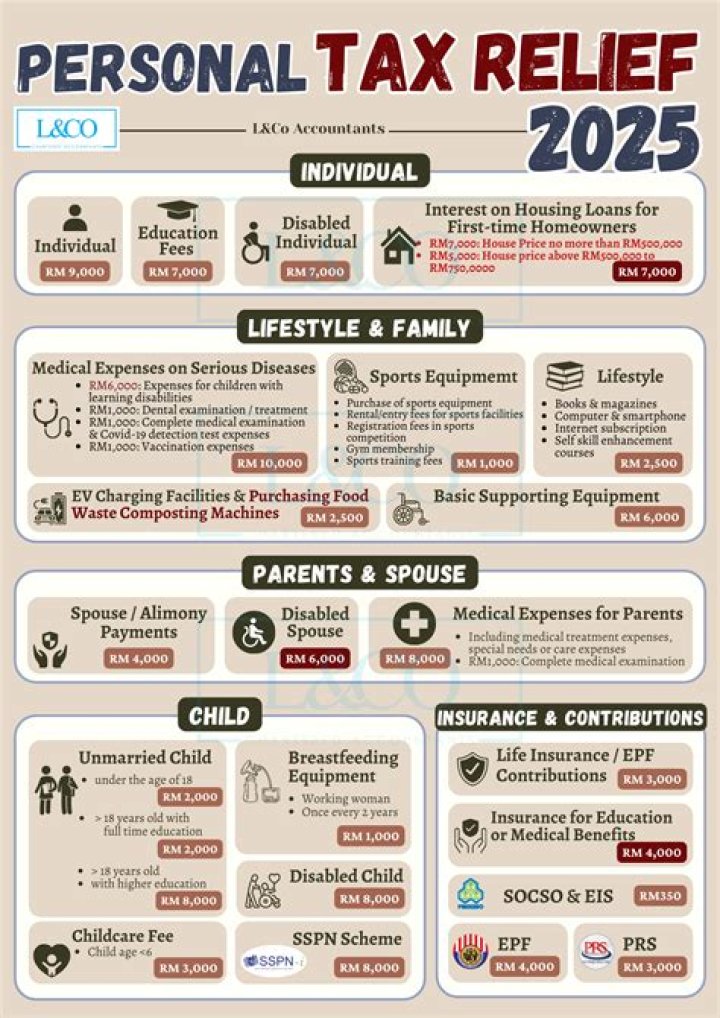 What benefits can I claim for my child if I work?