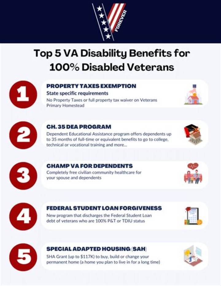 What benefits does a deceased veteran get?