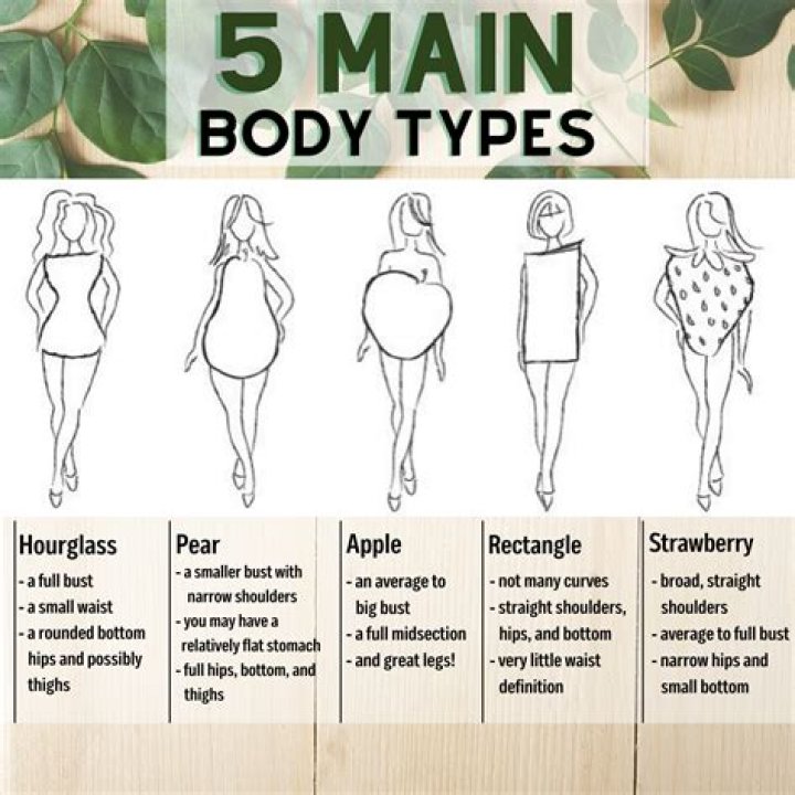 What body type is considered skinny?