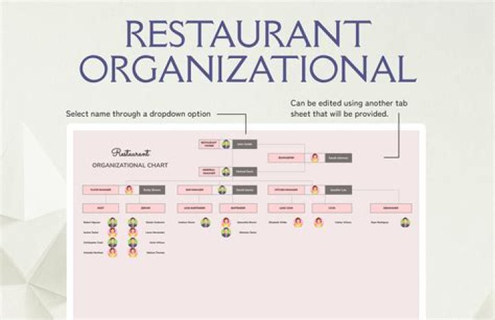 What business does Restaurant fall under?
