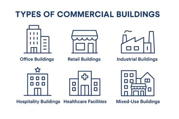 What can a commercial building be used for?