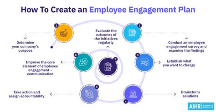 What can hinder employee engagement?