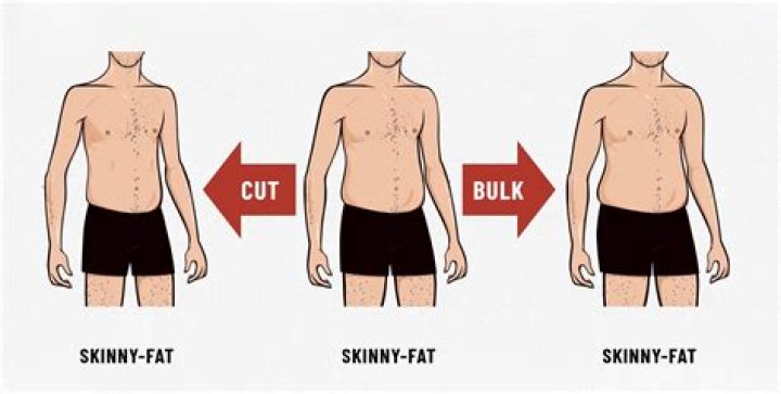What can make a slim person fat?