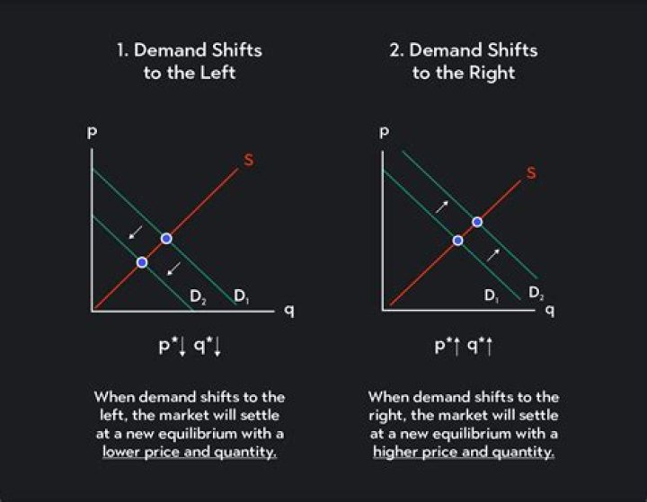 What can shift the demand for money?