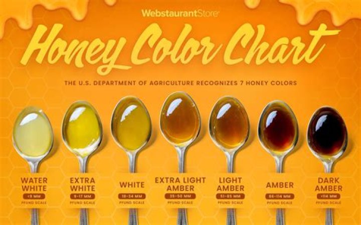 What can you do with old honey?