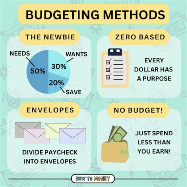 What can you use to help you budget your finances?