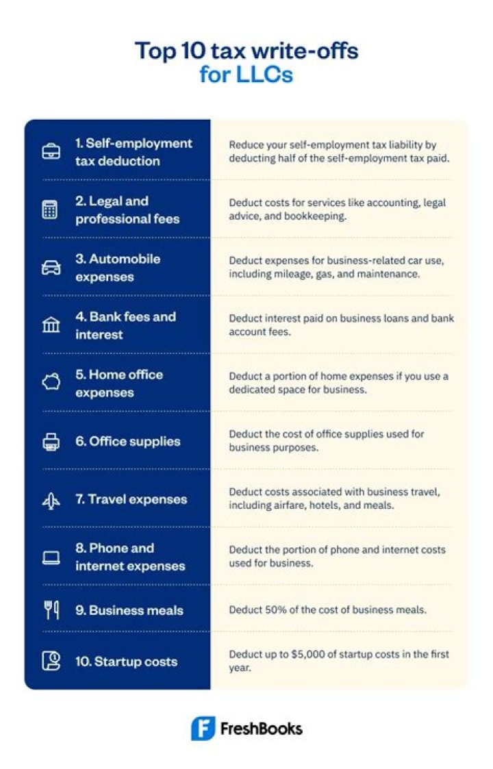 What can you write off on taxes 2021?