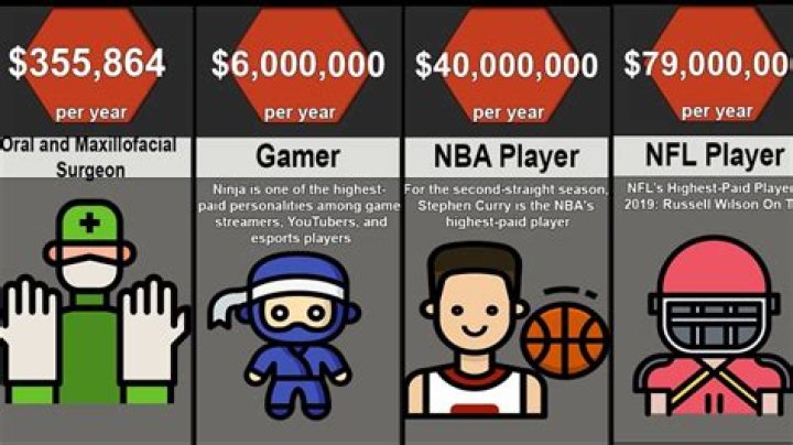 What career pays the most?