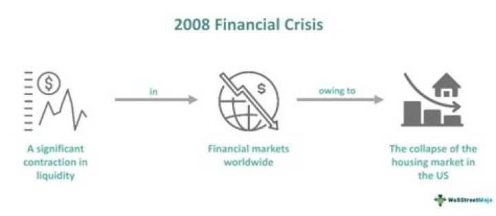 What caused the 2008 credit crunch?