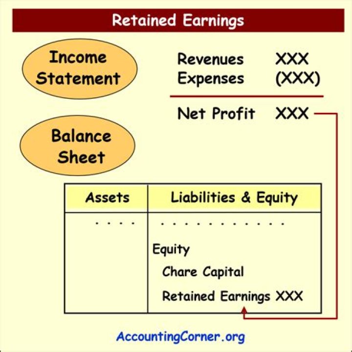 What causes decrease in retained earnings?