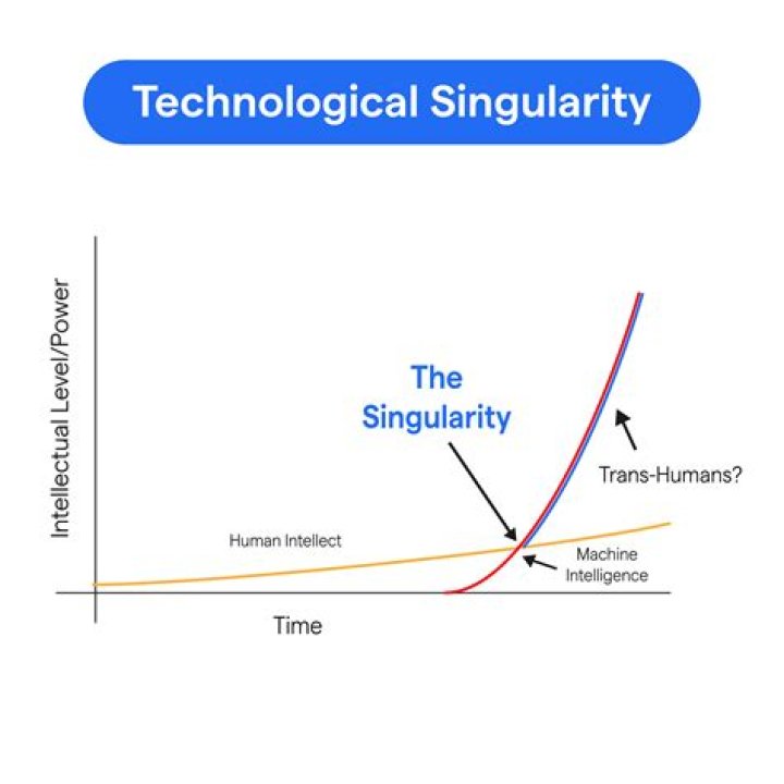 What causes singularity in regression?