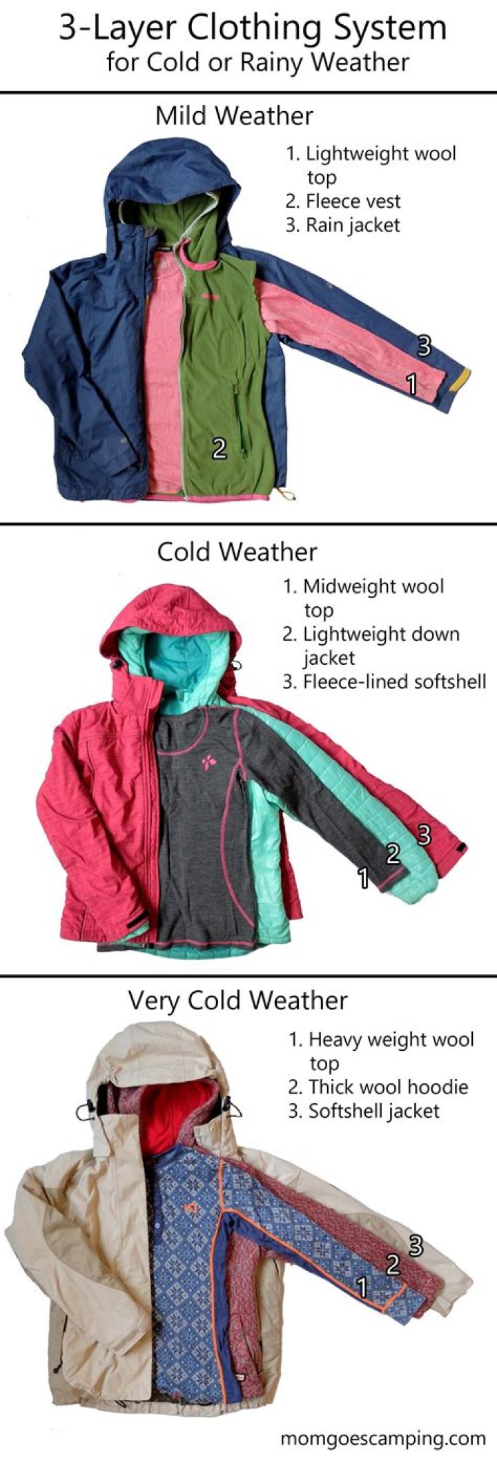 What clothes should you avoid on a camera?