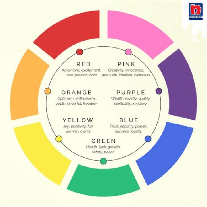 What color represents a miscarriage?
