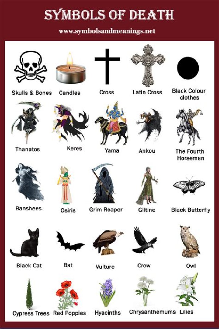 What colors symbolize death?