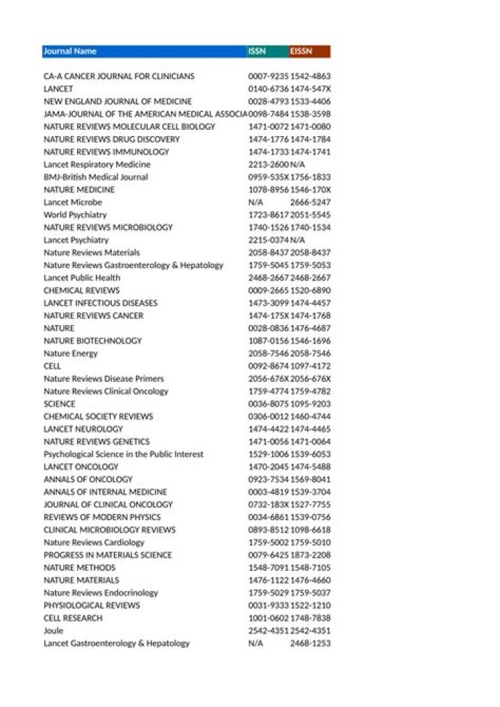 What columns of a journal are posted as totals?