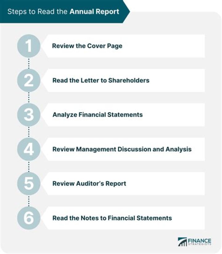 What companies are required to file an annual report?