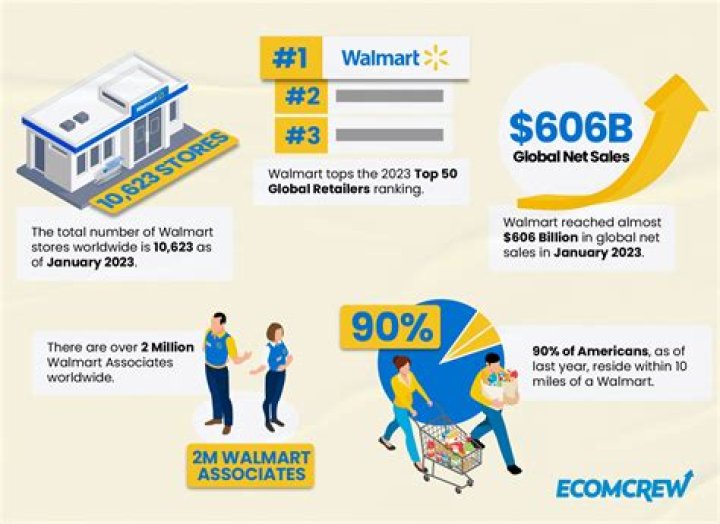 What companies does Walmart invest in?