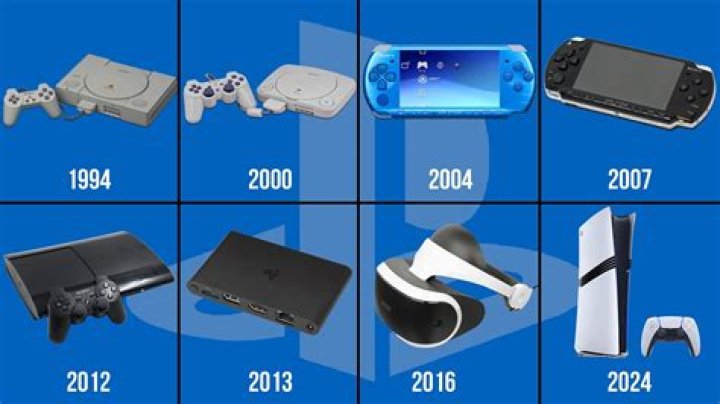 What companies have PlayStation bought?