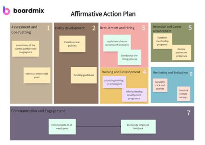 What companies need an affirmative action plan?