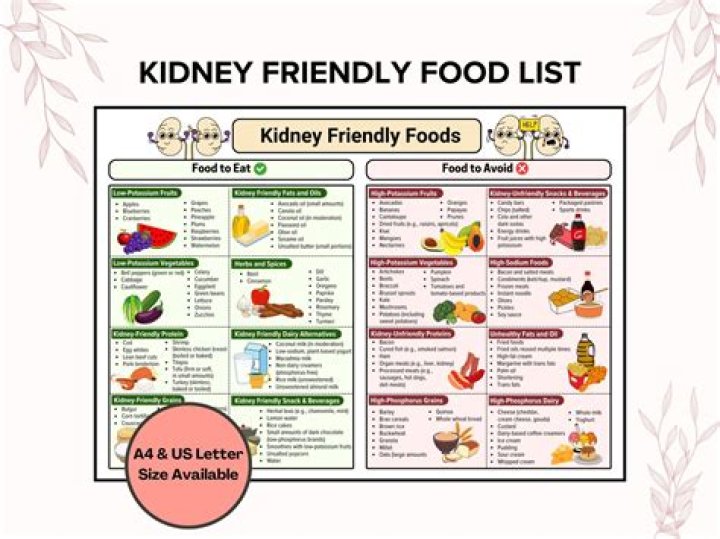 What condiments are kidney friendly?
