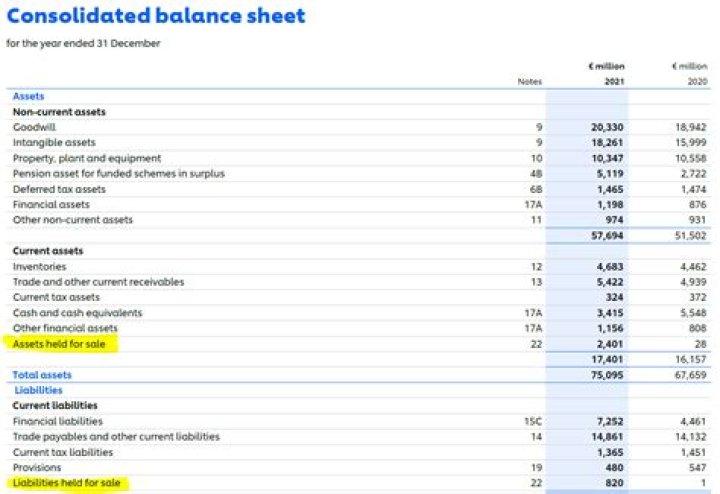 What conditions must be met for an asset to be classified as held for sale?