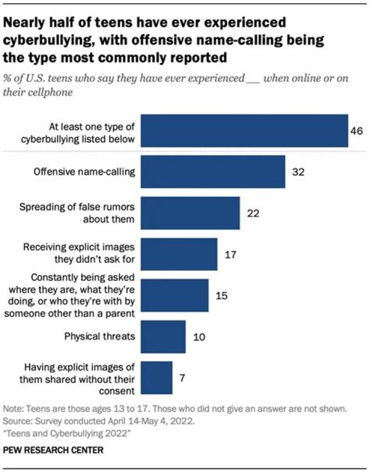 What constitutes harassment over the phone?