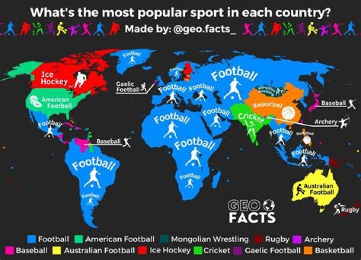 What country is the sportiest?