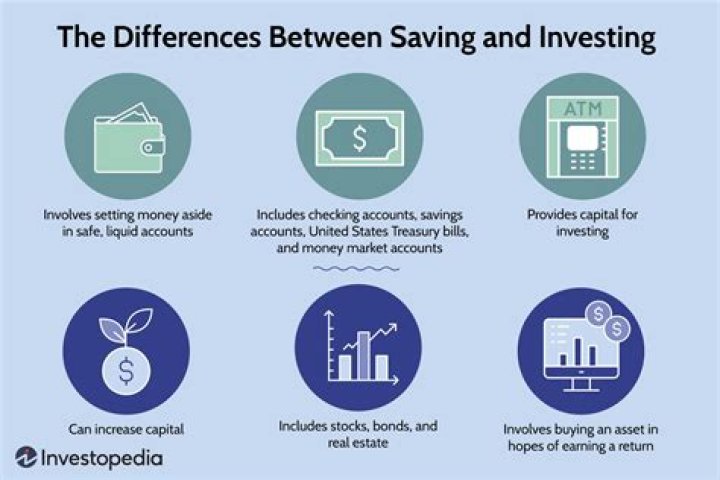What counts as investment advice?