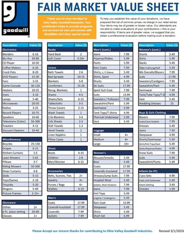 What creates the fair market value of an asset?