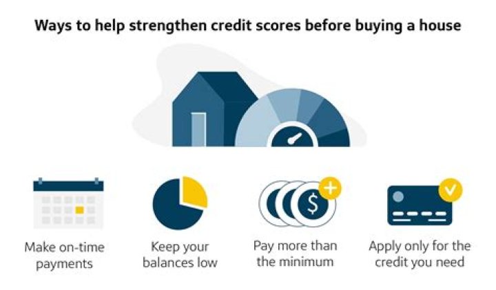What credit score is needed for Pulte Mortgage?