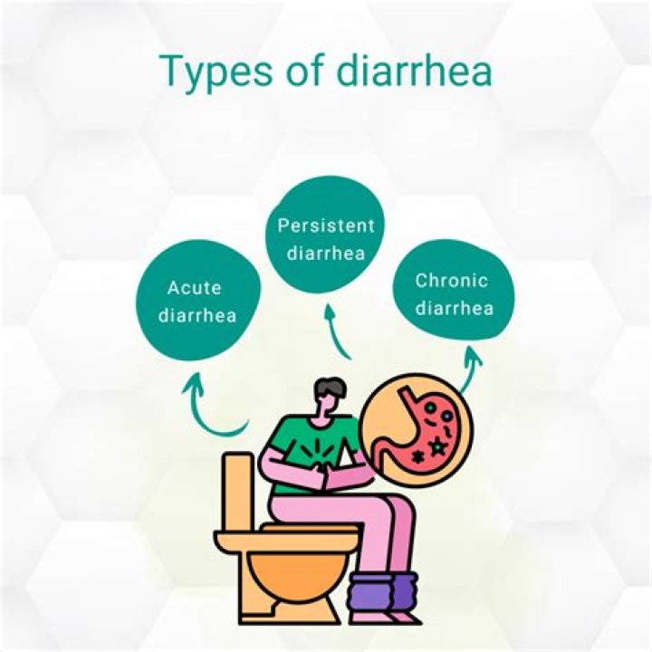 What diarrhea means?