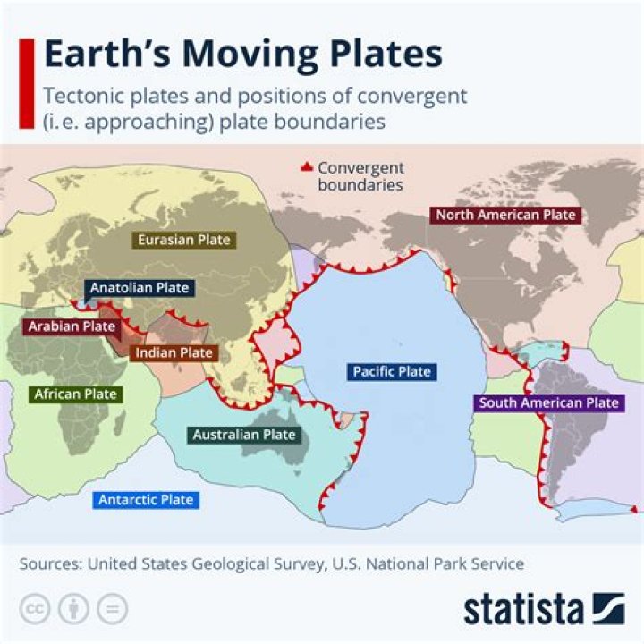 What direction are the plates moving?