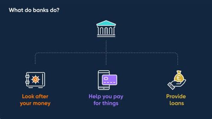 What do banks look at when applying for a business loan?