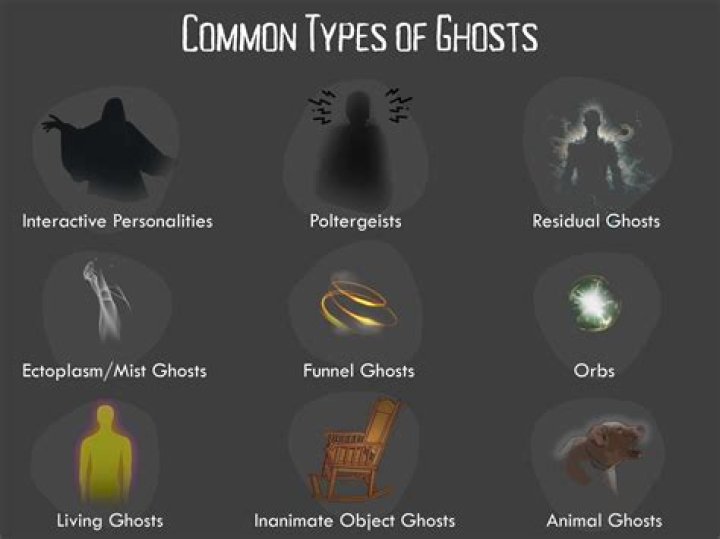 What do hungry ghosts look like?