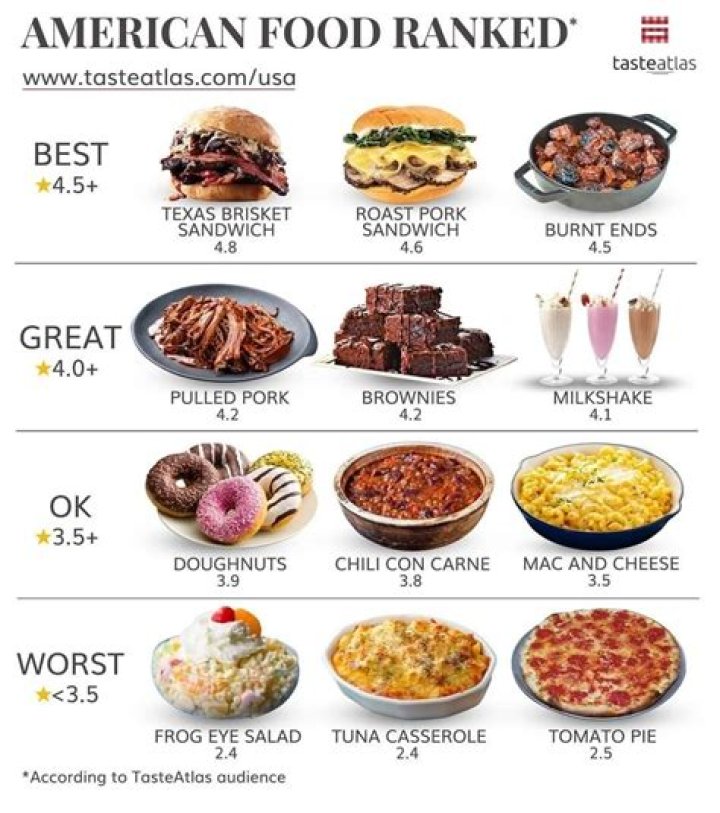 What do most American eat for breakfast?