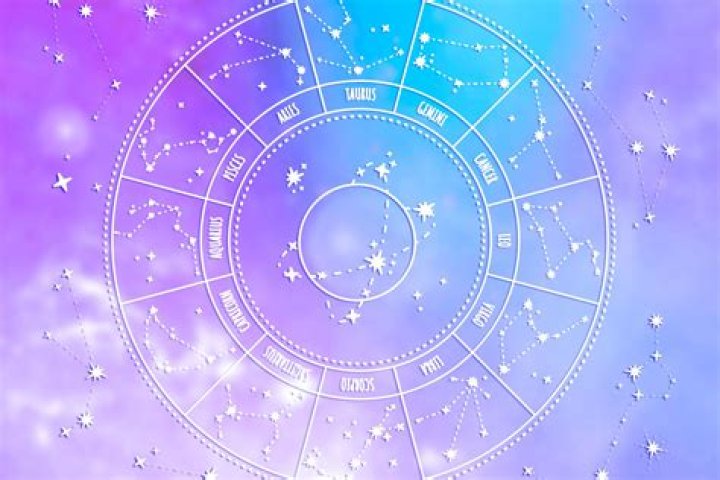 What do my big 3 signs mean?
